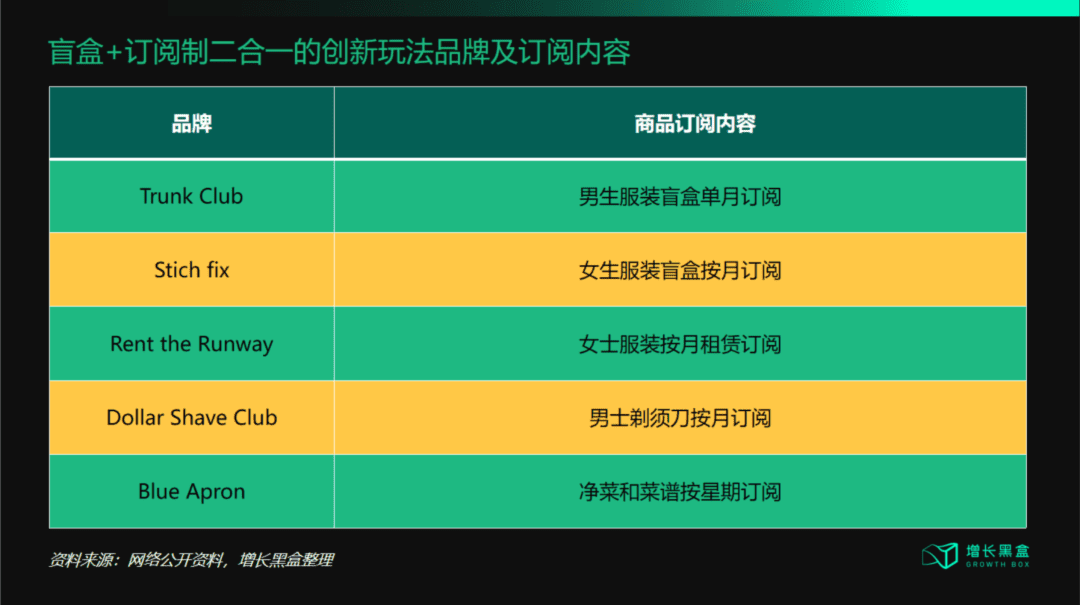 西蘭卡普：從“流量為王”到“體驗(yàn)為王”，五大策略破解增長困局