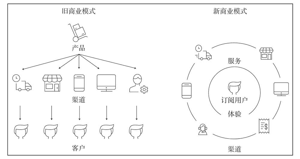 西蘭卡普：從“流量為王”到“體驗(yàn)為王”，五大策略破解增長困局