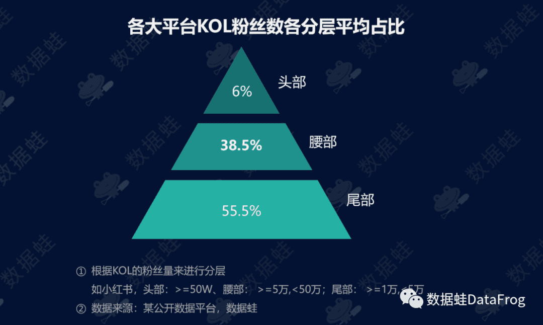 商業(yè)分析｜得物（毒）潮流電商平臺(tái)增長分析