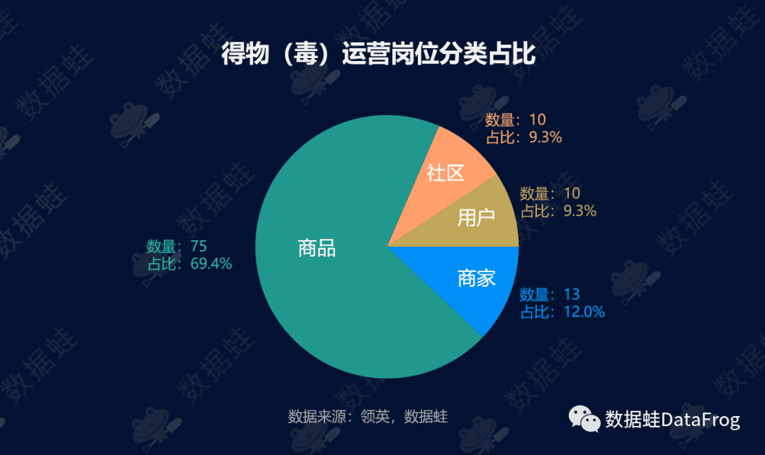 商業(yè)分析｜得物（毒）潮流電商平臺(tái)增長分析