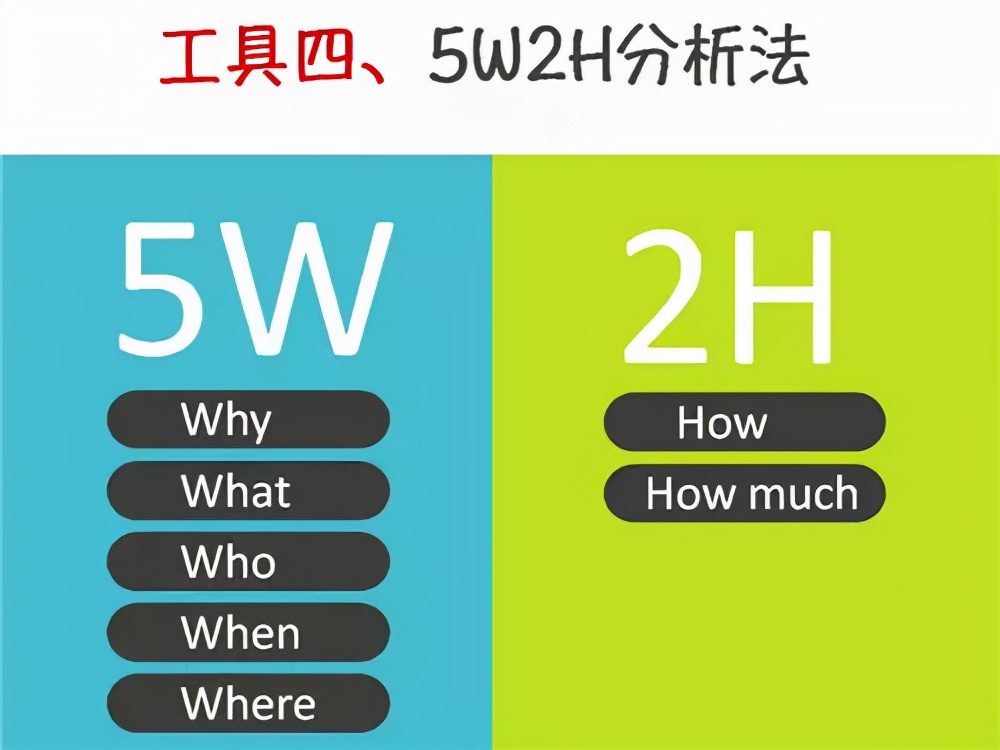 SWOT、PDCA、SMART……這些對(duì)你絕對(duì)有用！「標(biāo)桿精益」