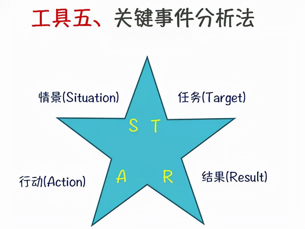 SWOT、PDCA、SMART……這些對(duì)你絕對(duì)有用！「標(biāo)桿精益」