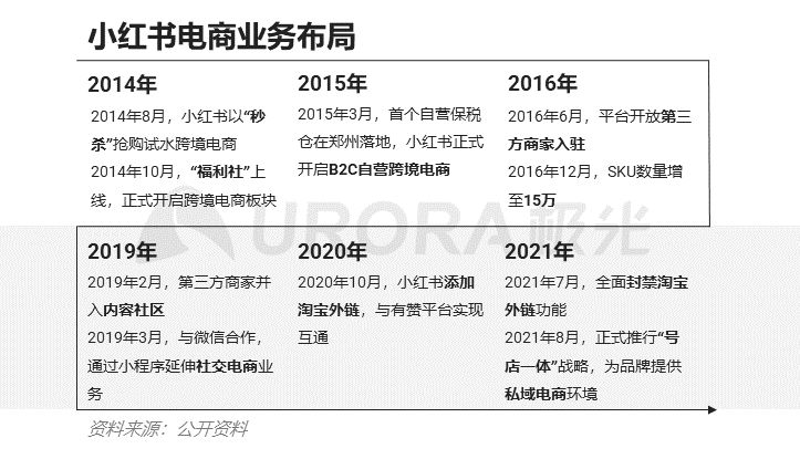 最新估值200億？小紅書這三年的浮與沉