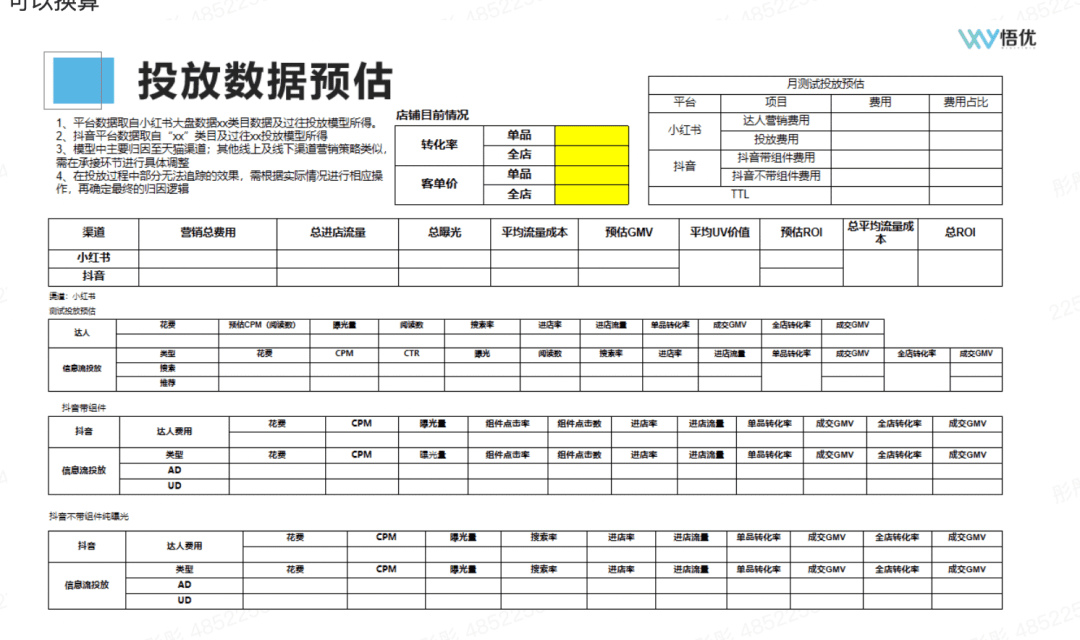 如何在小紅書上做到真正有效種草｜楠開口