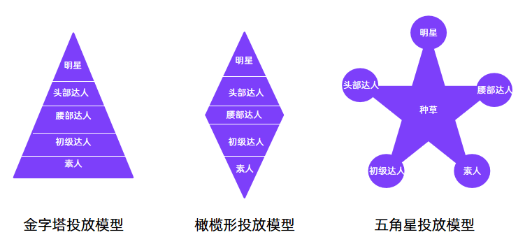 小紅書種草進(jìn)化論｜千瓜數(shù)據(jù)