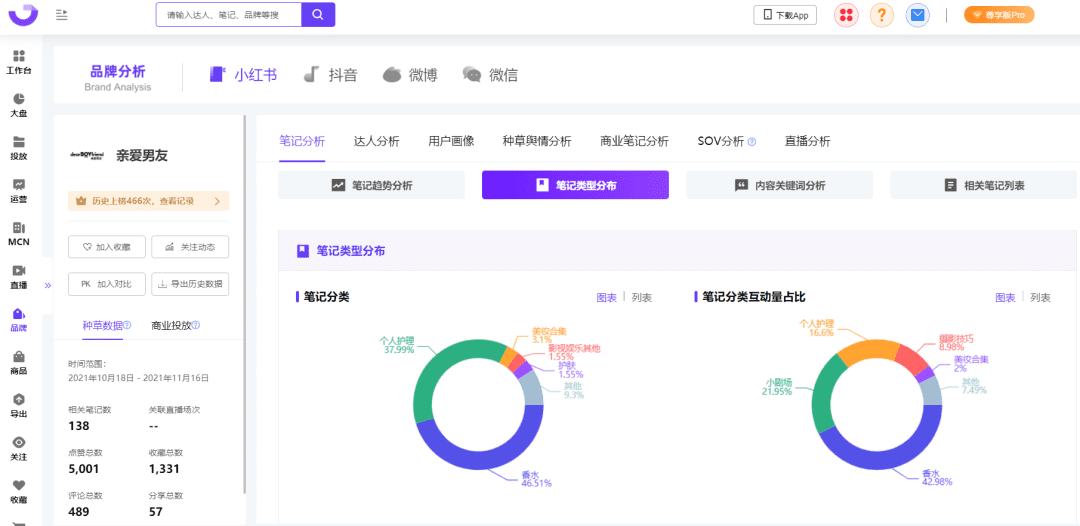 小紅書種草進(jìn)化論｜千瓜數(shù)據(jù)