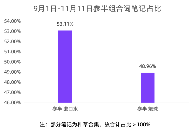 小紅書種草進(jìn)化論｜千瓜數(shù)據(jù)