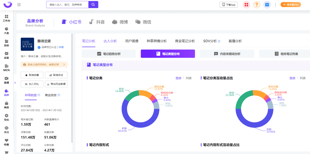 小紅書種草進(jìn)化論｜千瓜數(shù)據(jù)