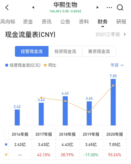 妮蔻：消費品牌如何實現(xiàn)第二增長曲線 | 消費界