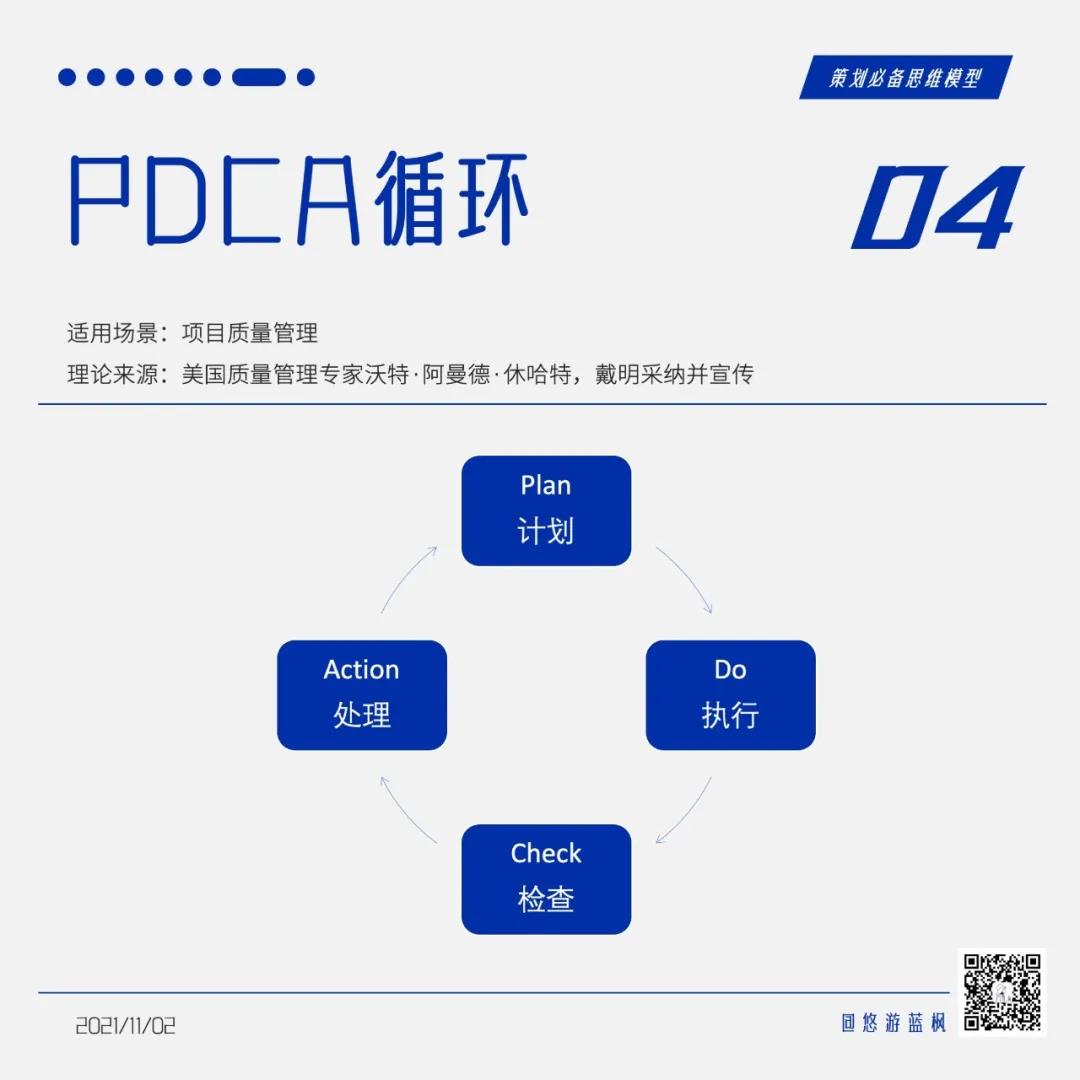 64個策劃思維模型合集｜悠游藍楓