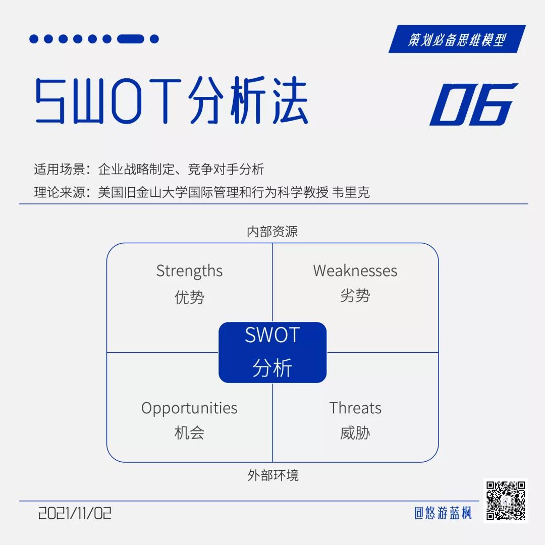 64個策劃思維模型合集｜悠游藍楓