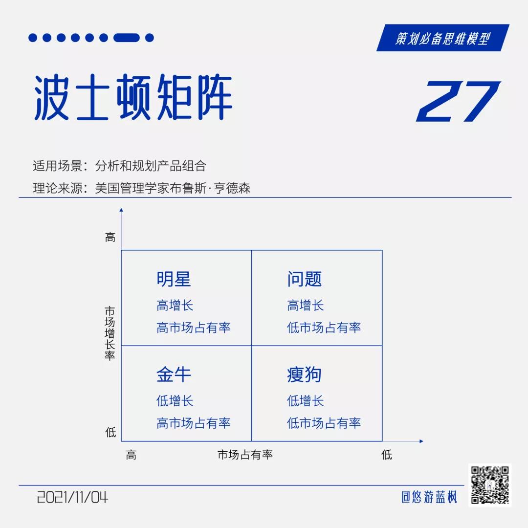 64個策劃思維模型合集｜悠游藍楓