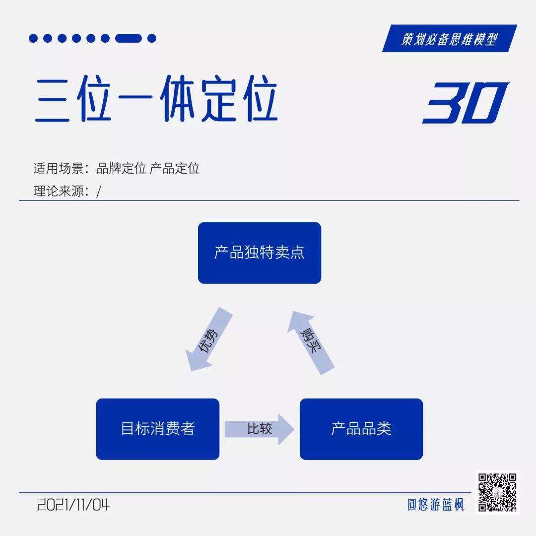 64個策劃思維模型合集｜悠游藍楓