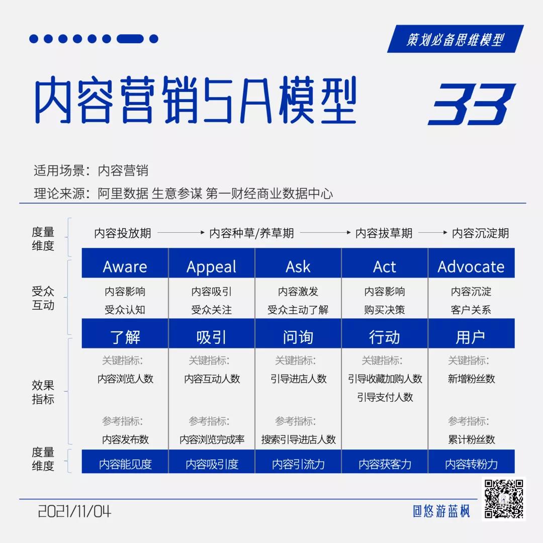 64個策劃思維模型合集｜悠游藍楓