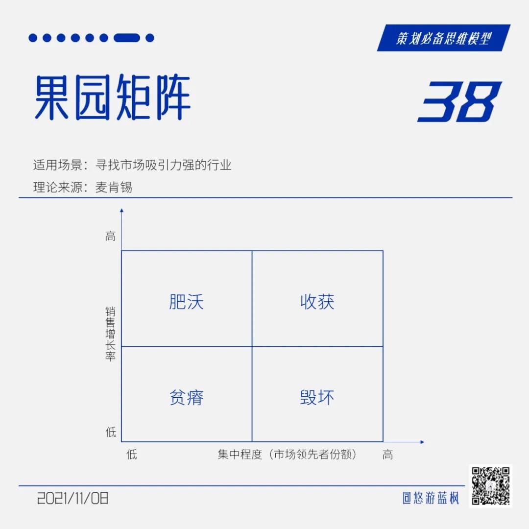 64個策劃思維模型合集｜悠游藍楓