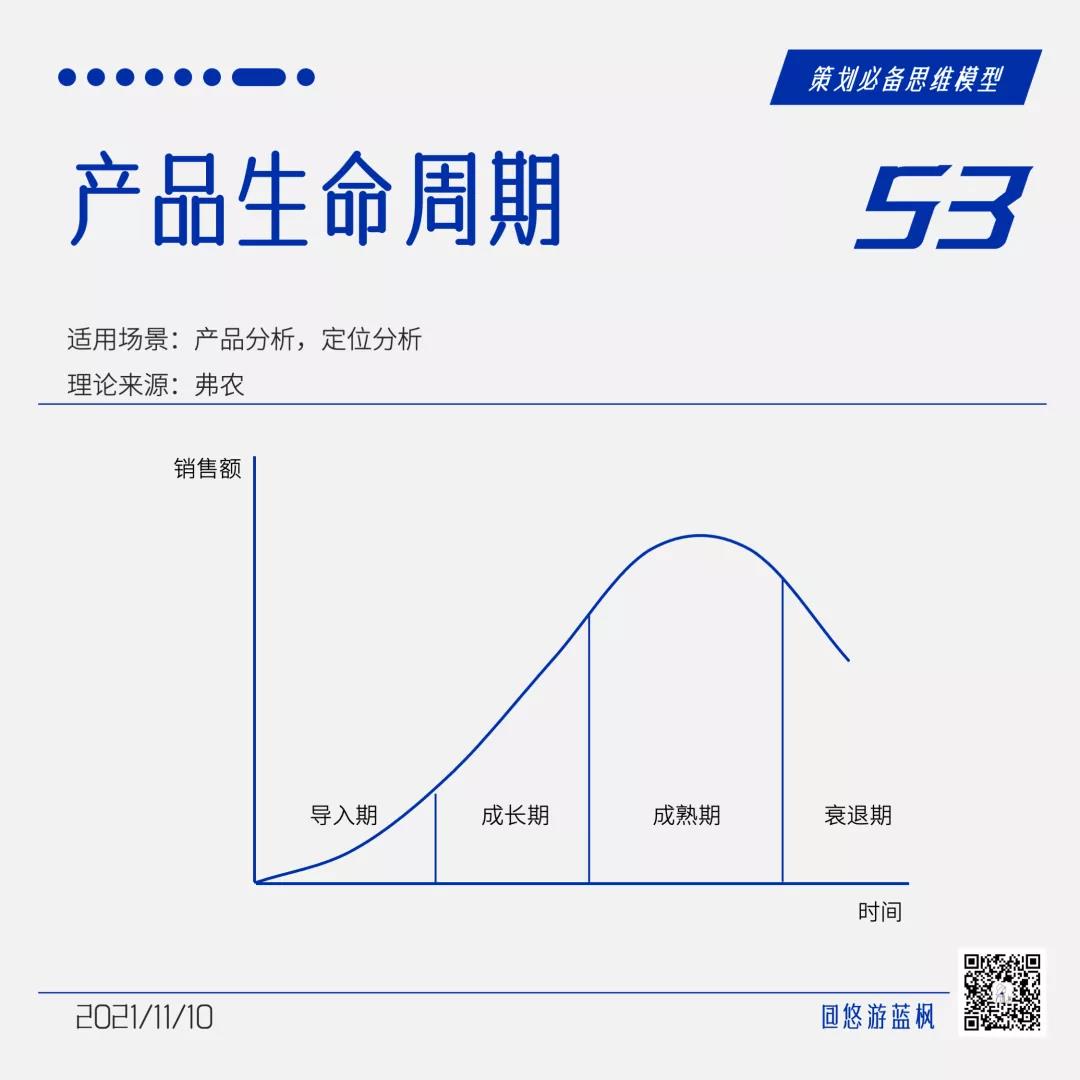 64個策劃思維模型合集｜悠游藍楓