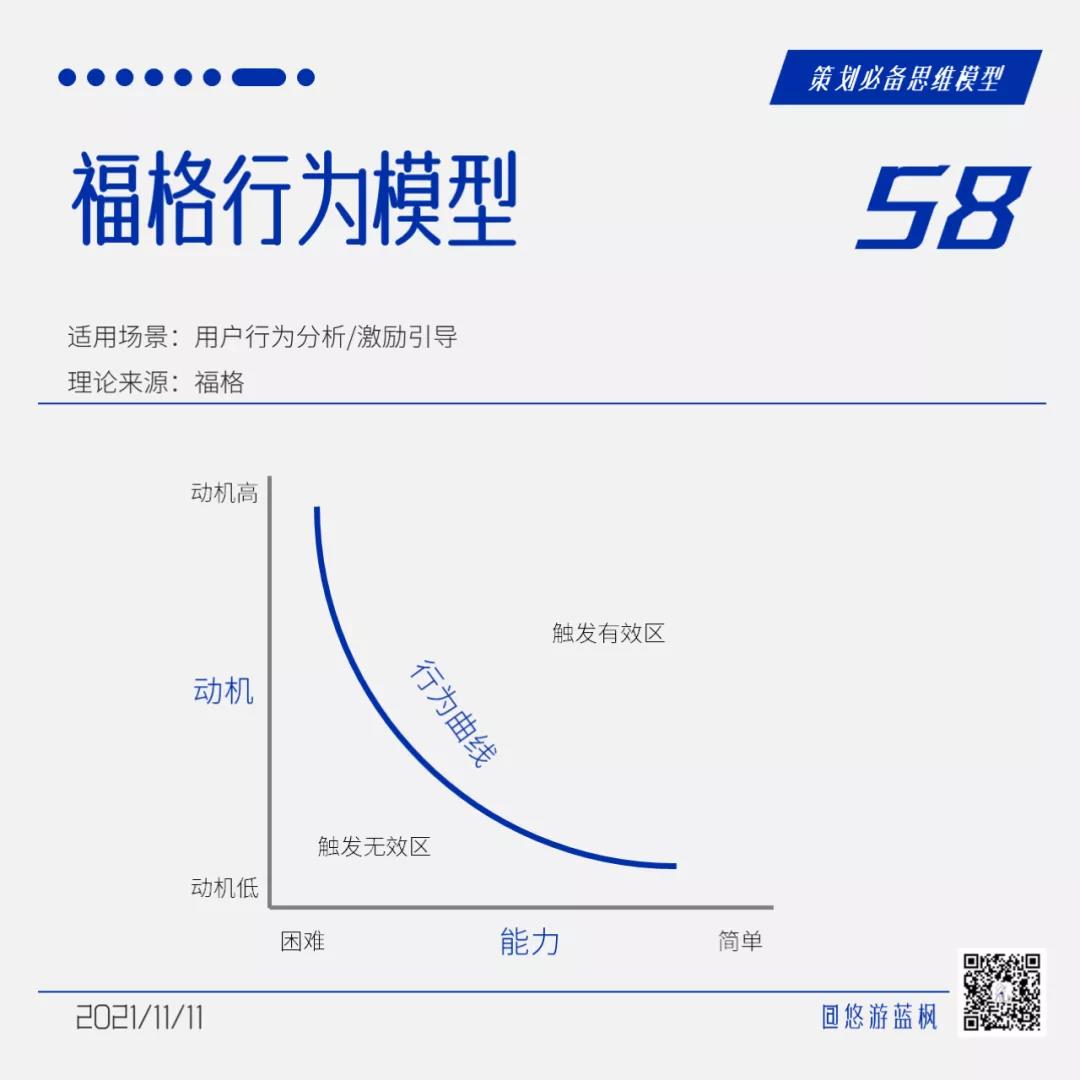 64個策劃思維模型合集｜悠游藍楓