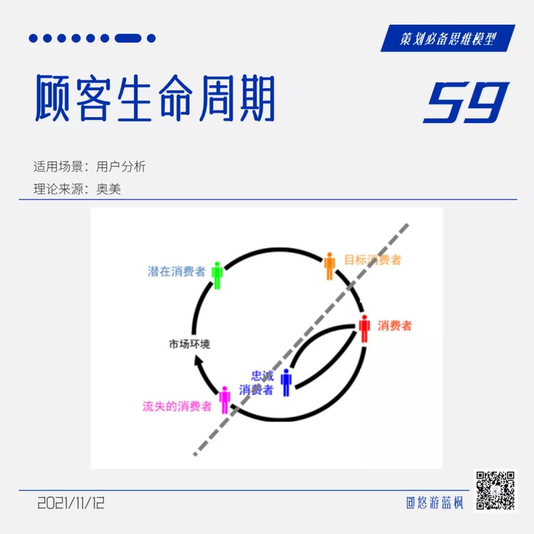 64個策劃思維模型合集｜悠游藍楓