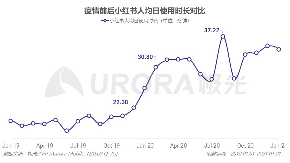 最新估值200億？小紅書這三年的浮與沉