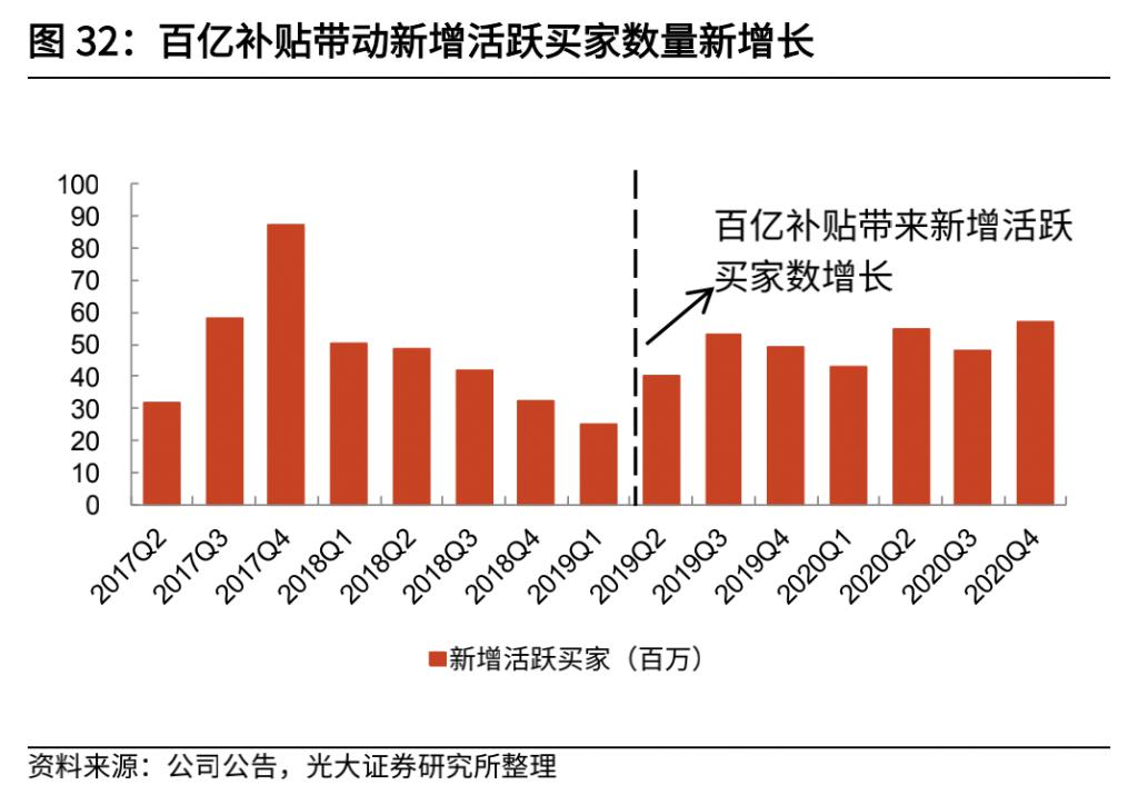 謝孤白：黃崢的一小步，拼多多慢了一大步丨市值榜