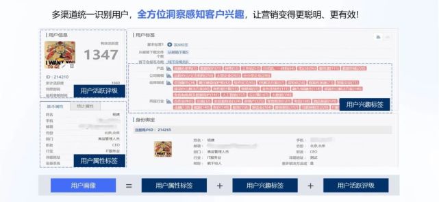 如何構(gòu)建企業(yè)私域丨完整且實(shí)用的客戶畫像，需要滿足哪些條件？