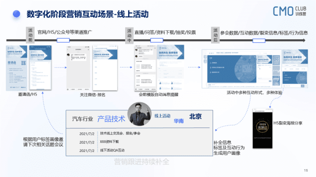 如何構(gòu)建企業(yè)私域丨完整且實(shí)用的客戶畫像，需要滿足哪些條件？