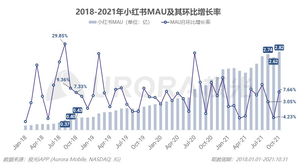 最新估值200億？小紅書這三年的浮與沉