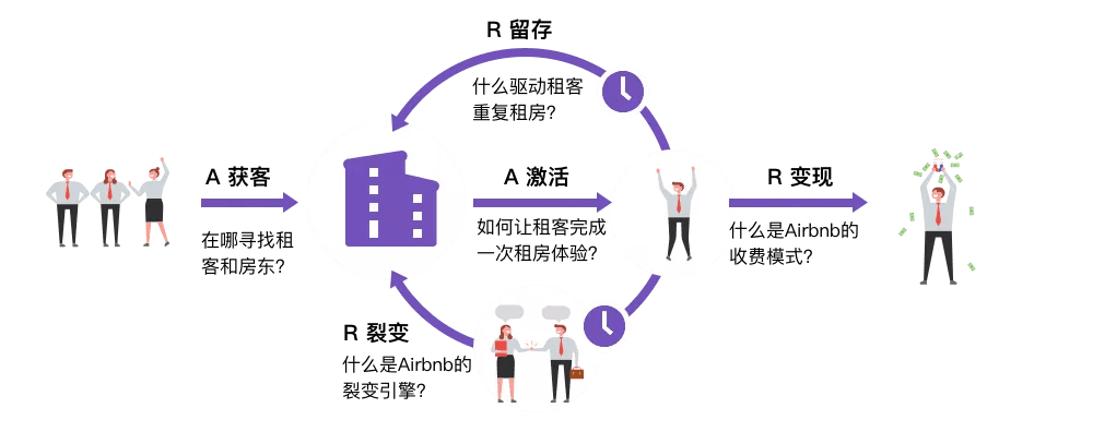 點精穩(wěn)品：這5種用戶增長模型你知道嗎？