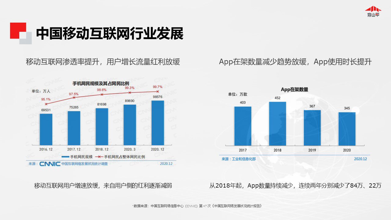 穿山甲：APP商業(yè)化新增長