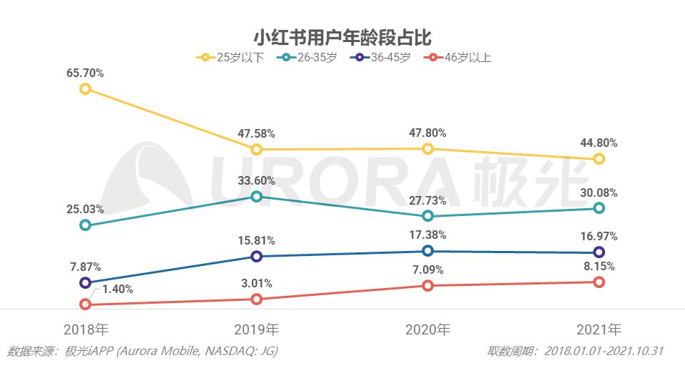 最新估值200億？小紅書這三年的浮與沉