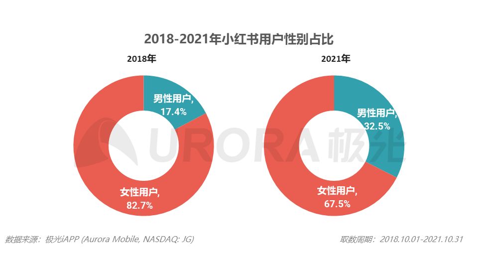 最新估值200億？小紅書這三年的浮與沉