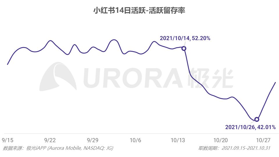 最新估值200億？小紅書這三年的浮與沉