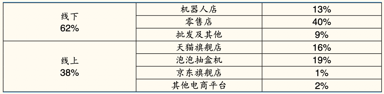 7000字拆解：泡泡瑪特私域運(yùn)營(yíng)全體系，就這樣俘獲年輕人的心｜野生運(yùn)營(yíng)社區(qū)