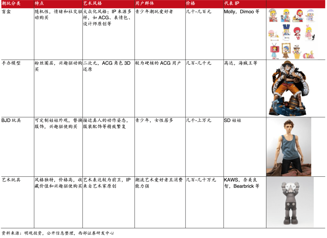 7000字拆解：泡泡瑪特私域運(yùn)營(yíng)全體系，就這樣俘獲年輕人的心｜野生運(yùn)營(yíng)社區(qū)