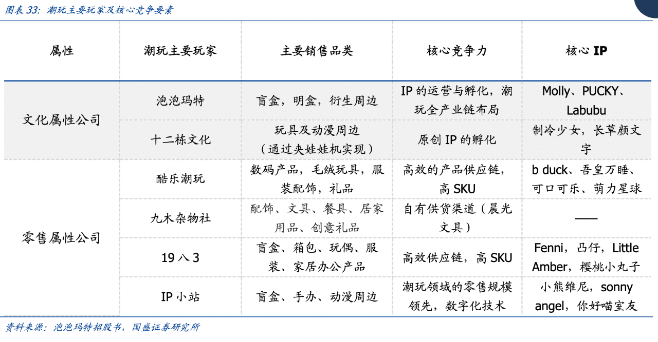 7000字拆解：泡泡瑪特私域運(yùn)營(yíng)全體系，就這樣俘獲年輕人的心｜野生運(yùn)營(yíng)社區(qū)