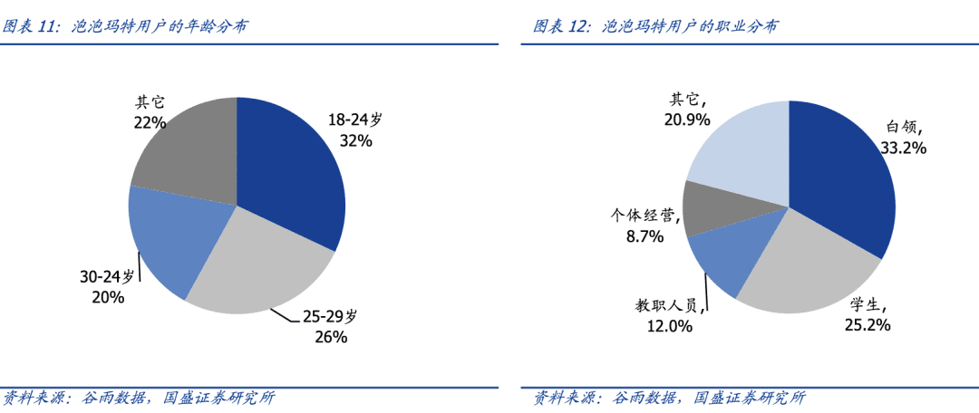 7000字拆解：泡泡瑪特私域運(yùn)營(yíng)全體系，就這樣俘獲年輕人的心｜野生運(yùn)營(yíng)社區(qū)