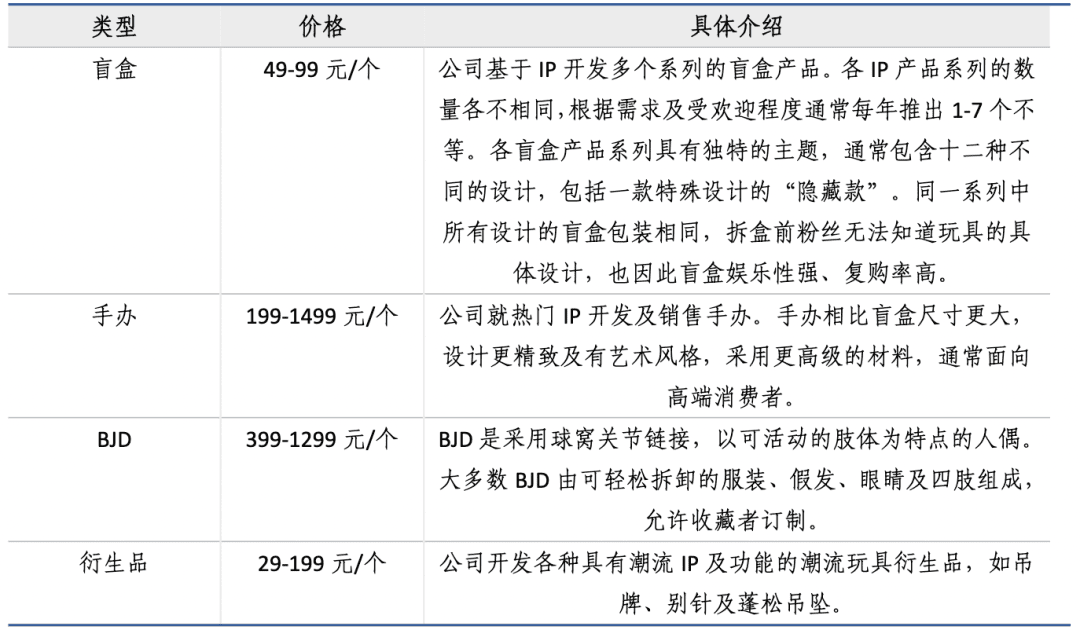 7000字拆解：泡泡瑪特私域運(yùn)營(yíng)全體系，就這樣俘獲年輕人的心｜野生運(yùn)營(yíng)社區(qū)