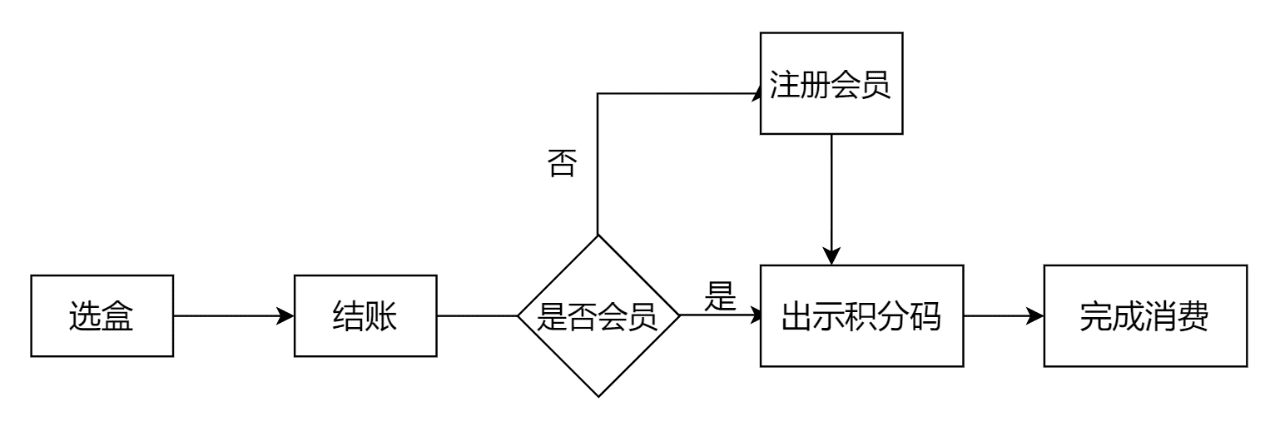 7000字拆解：泡泡瑪特私域運(yùn)營(yíng)全體系，就這樣俘獲年輕人的心｜野生運(yùn)營(yíng)社區(qū)