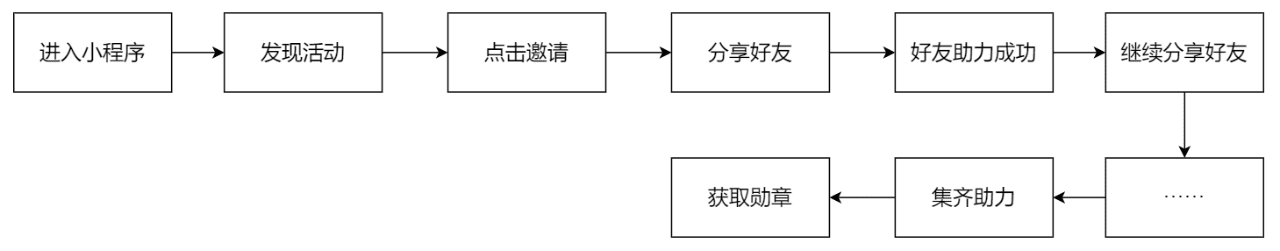 7000字拆解：泡泡瑪特私域運(yùn)營(yíng)全體系，就這樣俘獲年輕人的心｜野生運(yùn)營(yíng)社區(qū)