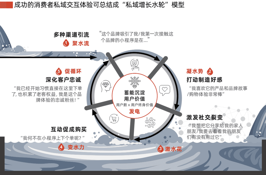 7000字拆解：泡泡瑪特私域運(yùn)營(yíng)全體系，就這樣俘獲年輕人的心｜野生運(yùn)營(yíng)社區(qū)