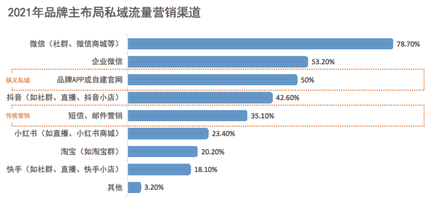 2021《企業(yè)營(yíng)銷數(shù)字化趨勢(shì)洞察》白皮書(shū)發(fā)布