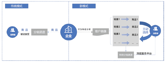 2021《企業(yè)營(yíng)銷數(shù)字化趨勢(shì)洞察》白皮書(shū)發(fā)布