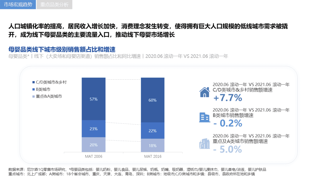 2021《企業(yè)營(yíng)銷數(shù)字化趨勢(shì)洞察》白皮書(shū)發(fā)布