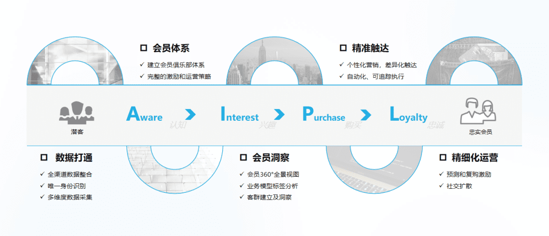 2021《企業(yè)營(yíng)銷數(shù)字化趨勢(shì)洞察》白皮書(shū)發(fā)布