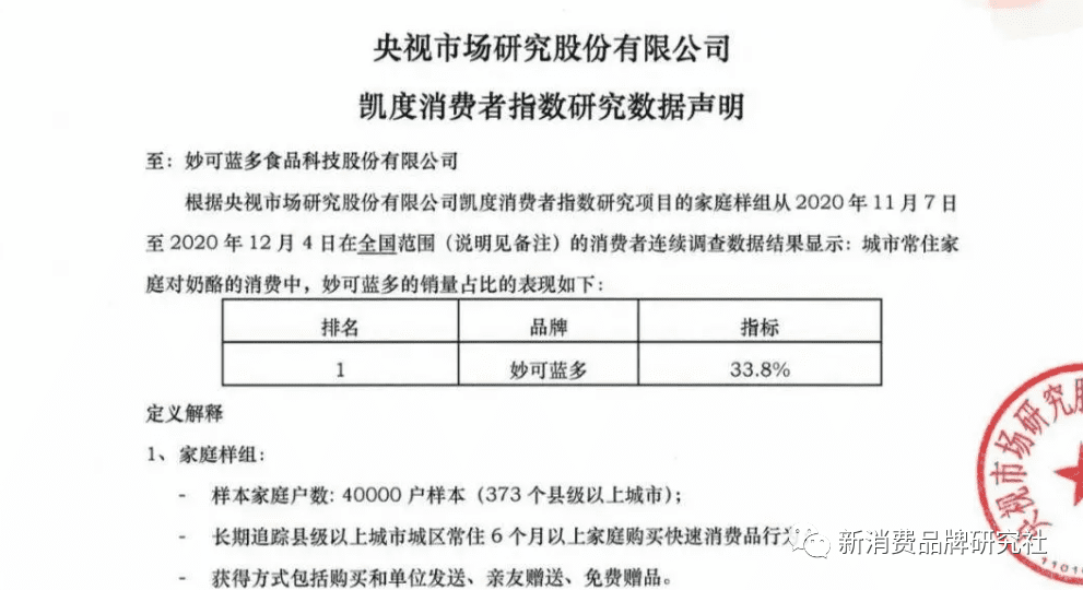 新消費品牌 5 大增長類型