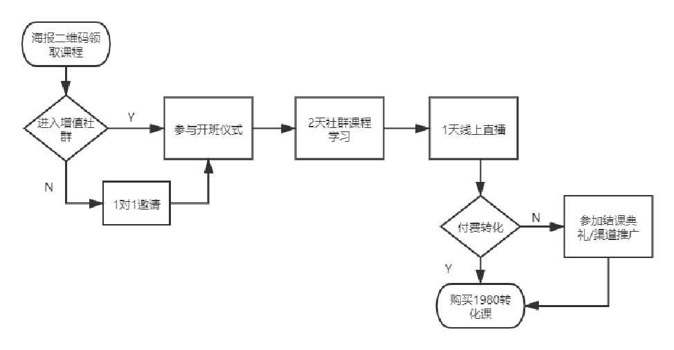 5000字解鎖全平臺(tái)搭建私域賬號(hào)引流策略