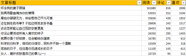 想要點(diǎn)擊量10W+？改個(gè)更好的標(biāo)題吧