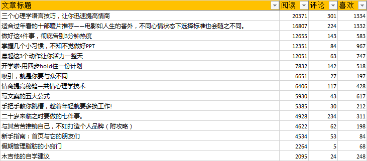 想要點(diǎn)擊量10W+？改個(gè)更好的標(biāo)題吧