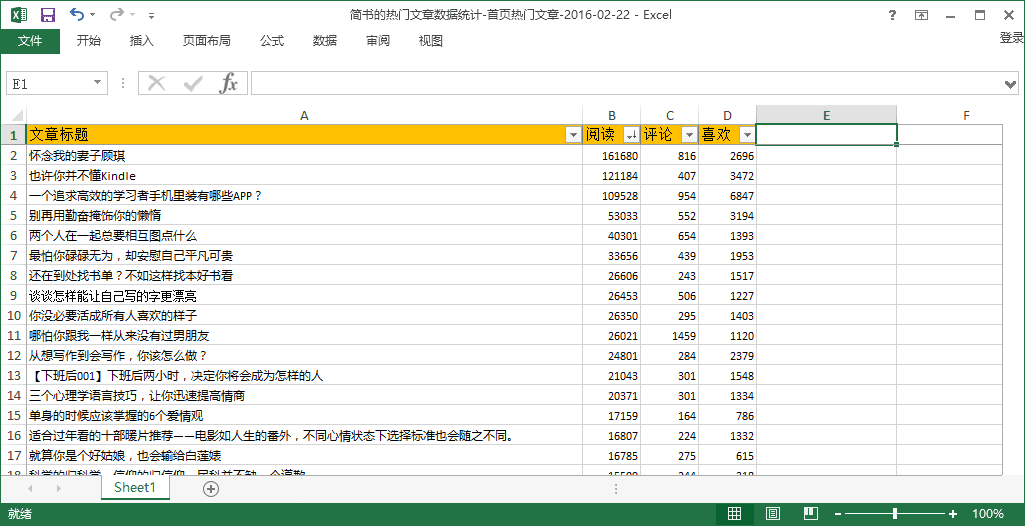 想要點(diǎn)擊量10W+？改個(gè)更好的標(biāo)題吧