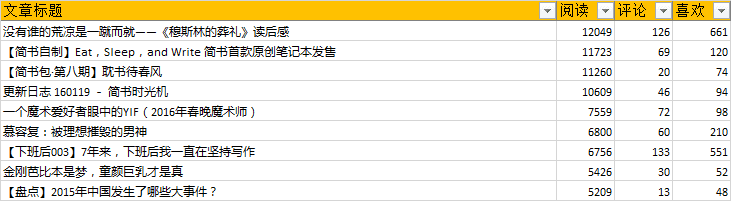 想要點(diǎn)擊量10W+？改個(gè)更好的標(biāo)題吧